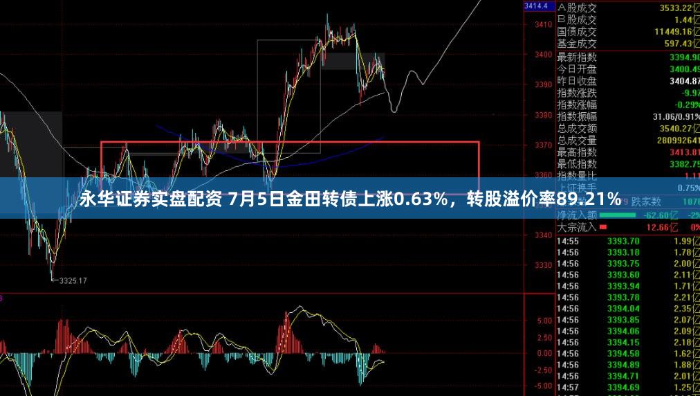 永华证券实盘配资 7月5日金田转债上涨0.63%，转股溢价率89.21%